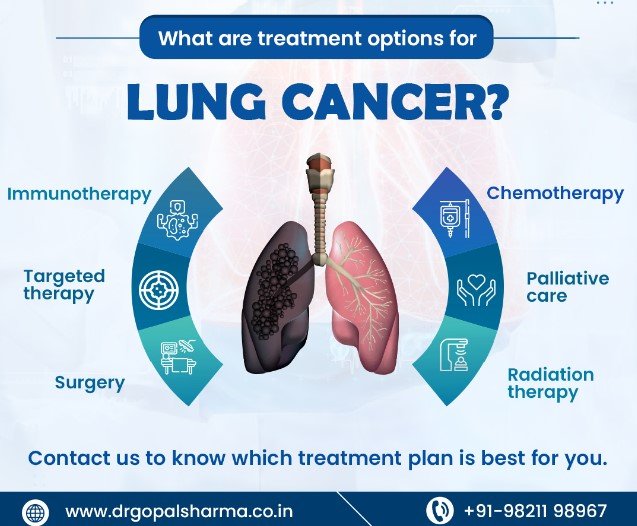 Understand Lung Cancer